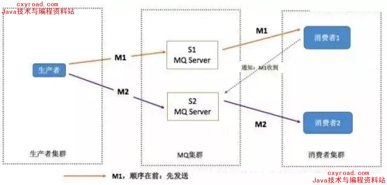 7. MQ 有哪些常见问题？如何解决这些问题？配图（1）