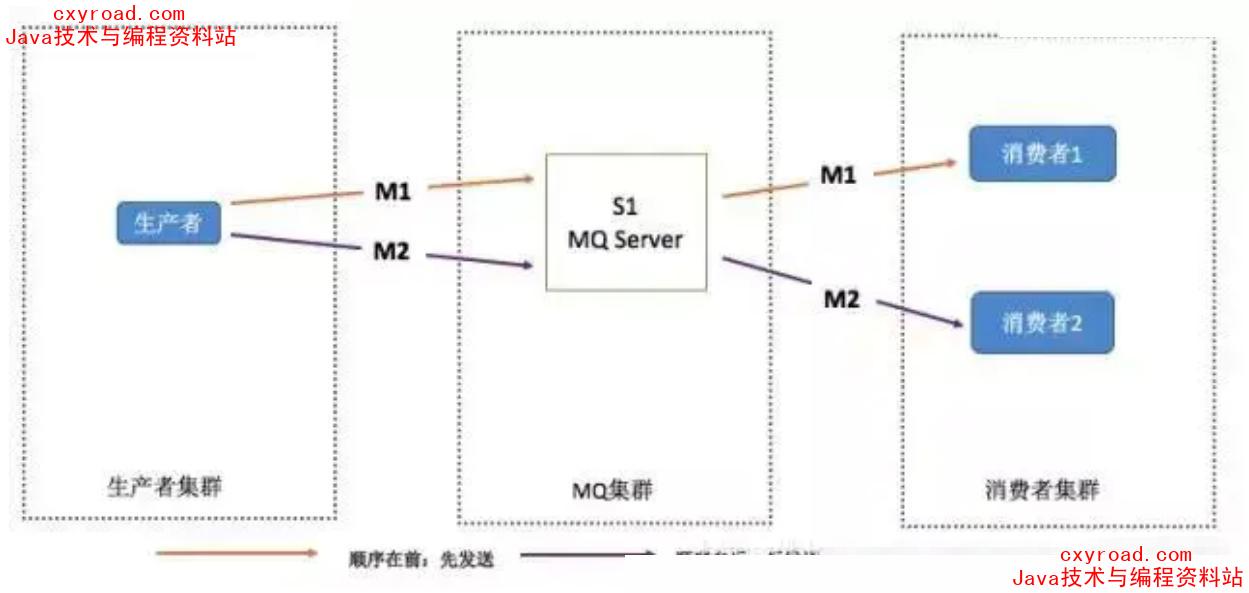7. MQ 有哪些常见问题？如何解决这些问题？配图（2）