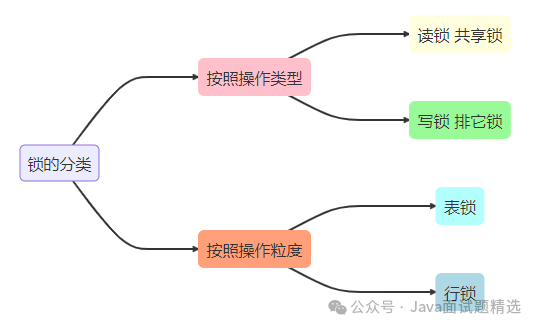 对线面试官:MySQL 给数据表增加一列,一定会锁表吗?配图(1)