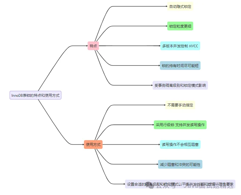 对线面试官:MySQL 给数据表增加一列,一定会锁表吗?配图(2)