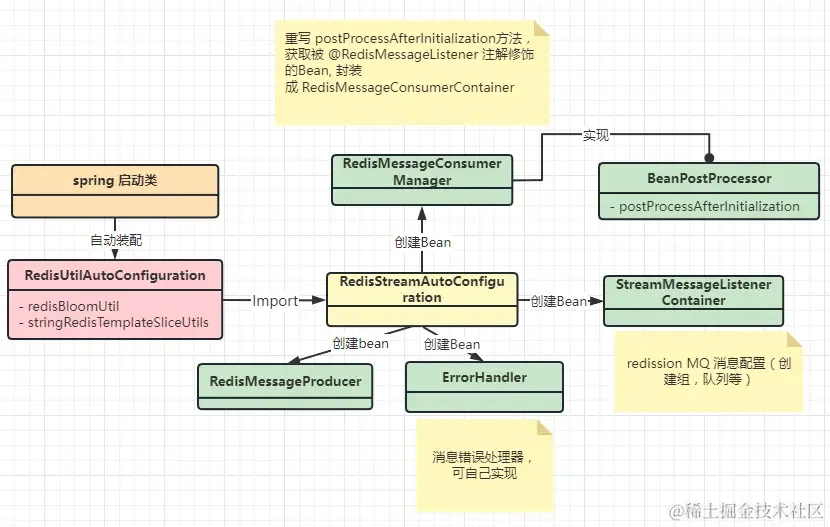 为了方便开发，我实现了一个Redis 工具集配图（6）