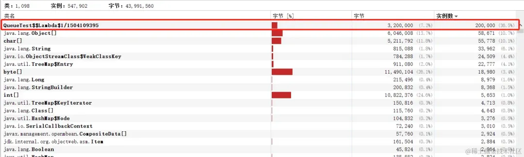 面试官:线程池提交一个任务占多大内存?配图(2)