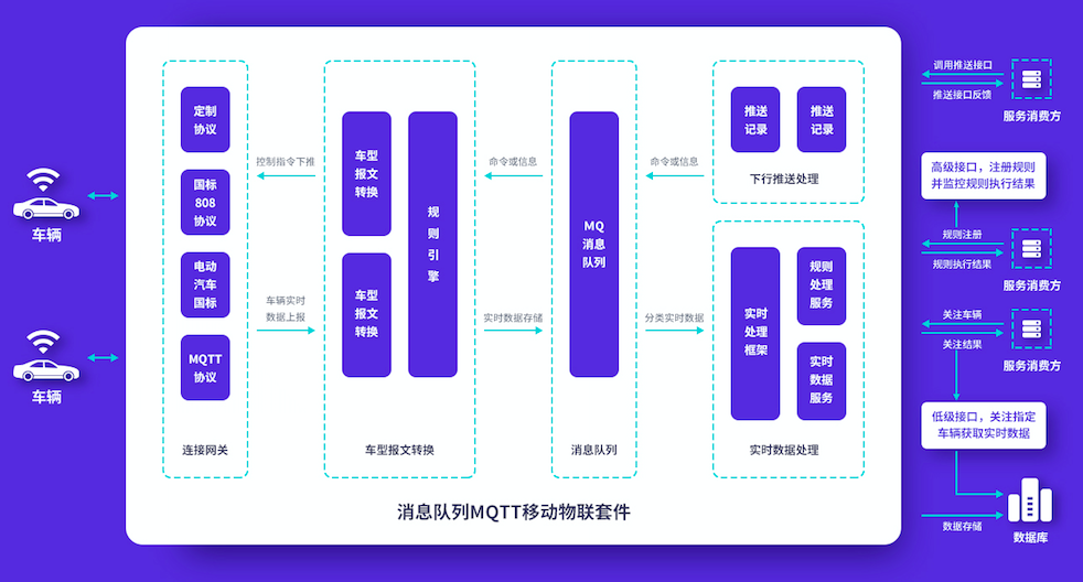ActiveMQ之MQTT实现即时聊天配图（3）